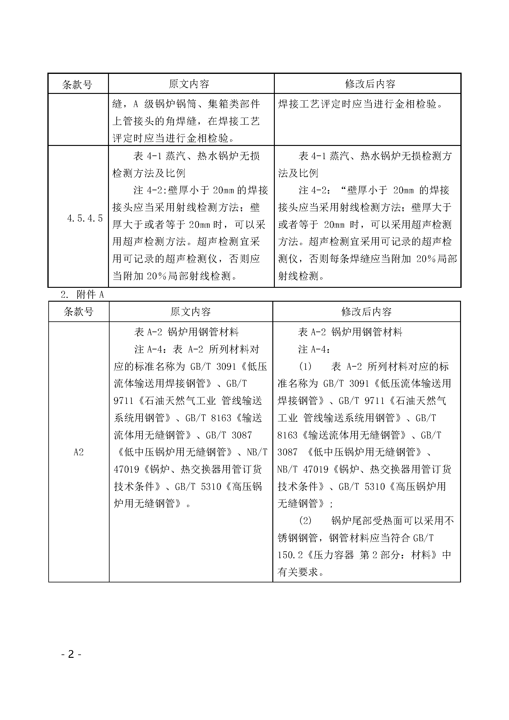 附件1:《〈鍋爐安全技術規(guī)程〉(TSG 11-2020)第1號修改單(征求意見稿)》_頁面_2.png
